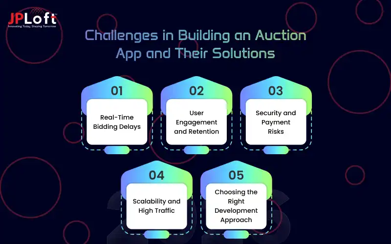 Challenges in Building an Auction App and Their Solutions